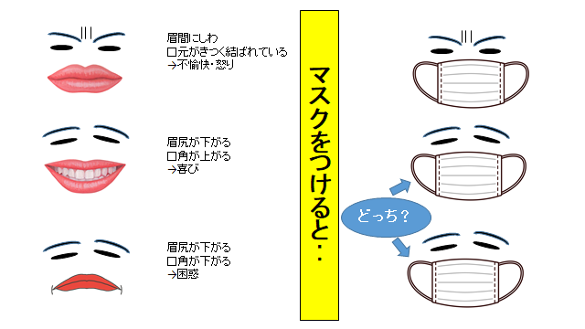 マスクをつけてもコミュニケーションをうまく行うために こころ からだ すこやか体操企画